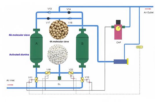 Application of Activated Alumina and Molecular Sieves in Cryogenic Air Separation | Global Absorbent